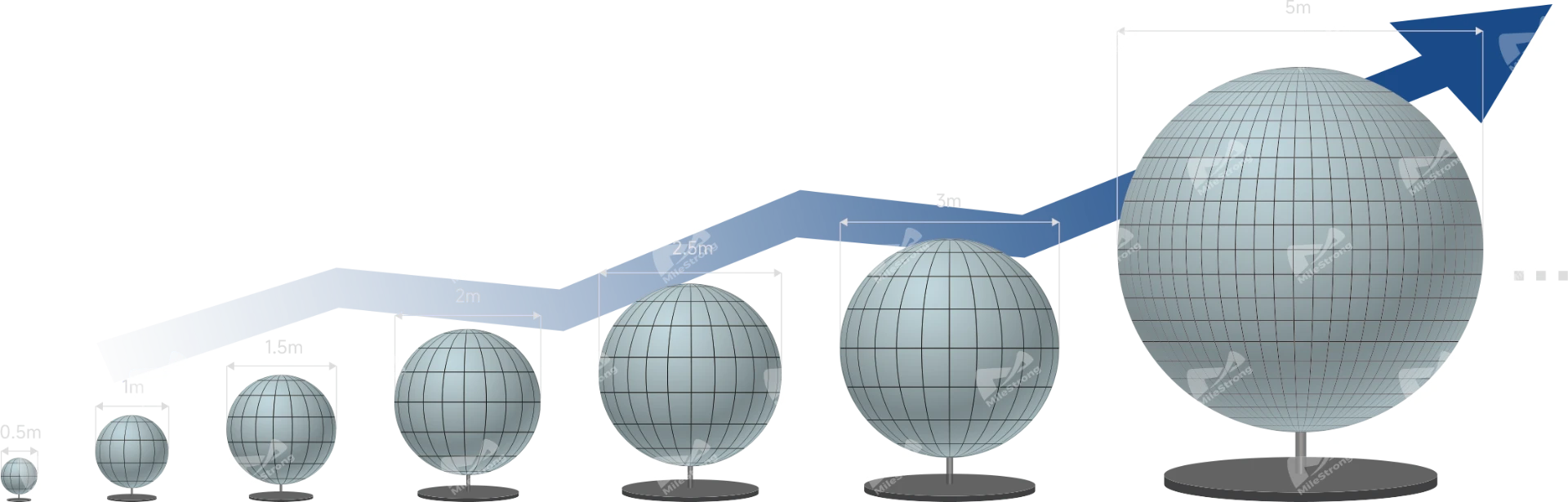 Sphere LED Display — 7