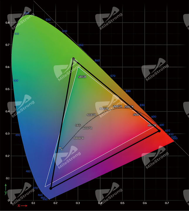 XR LED Solutions — 16